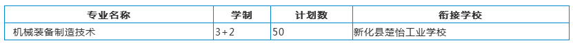 五年制大专招生计划
