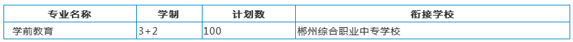 五年制大专招生计划