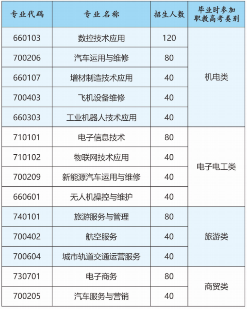 长沙航天学校2022年招生计划